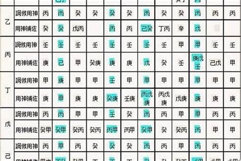 福德 八字|四柱八字神煞解析（干货，初学者码住）